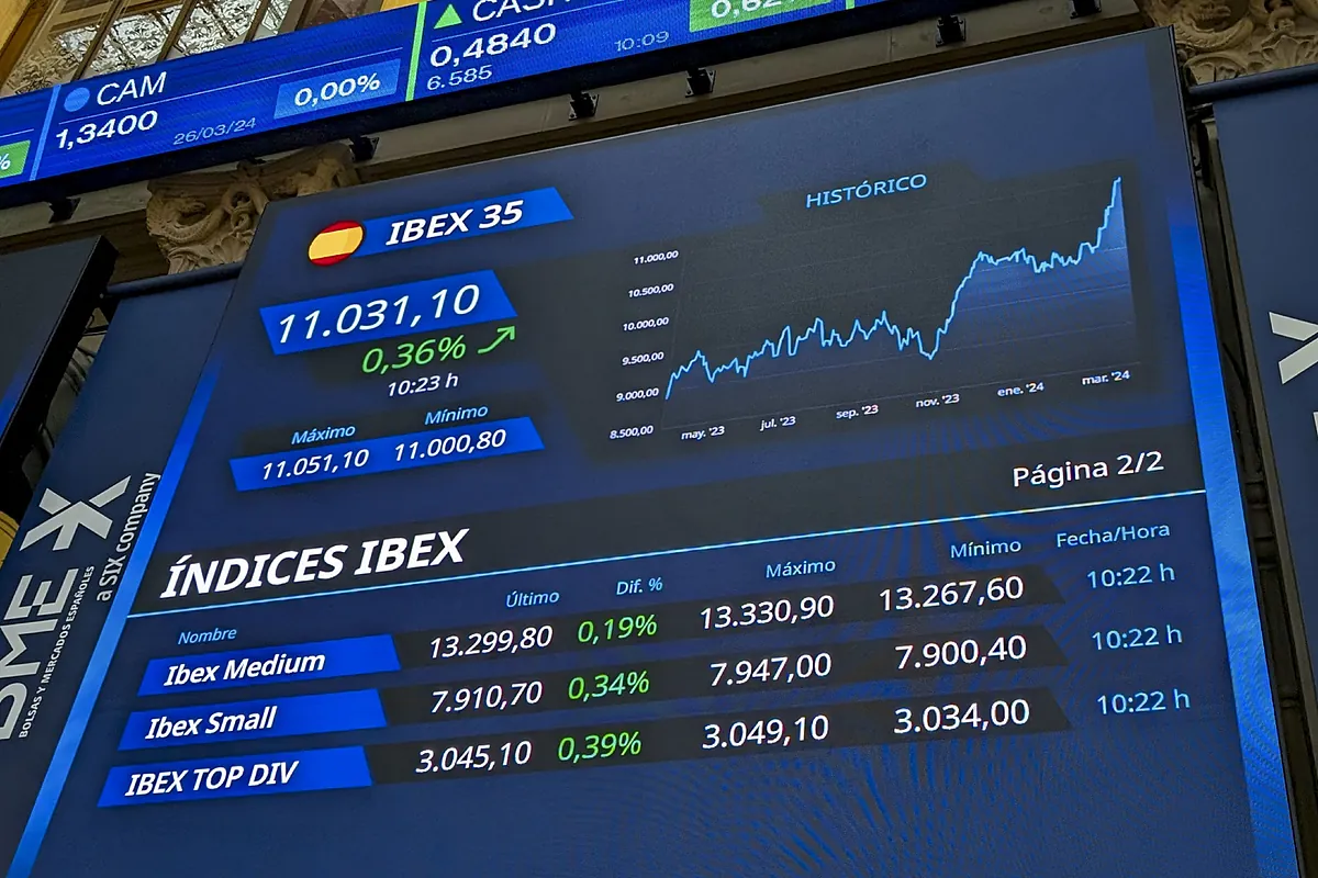 Ibex Cotizaciones De Bolsa Hoy Ibex 35 Cotizacion Oryzon Ibex 35