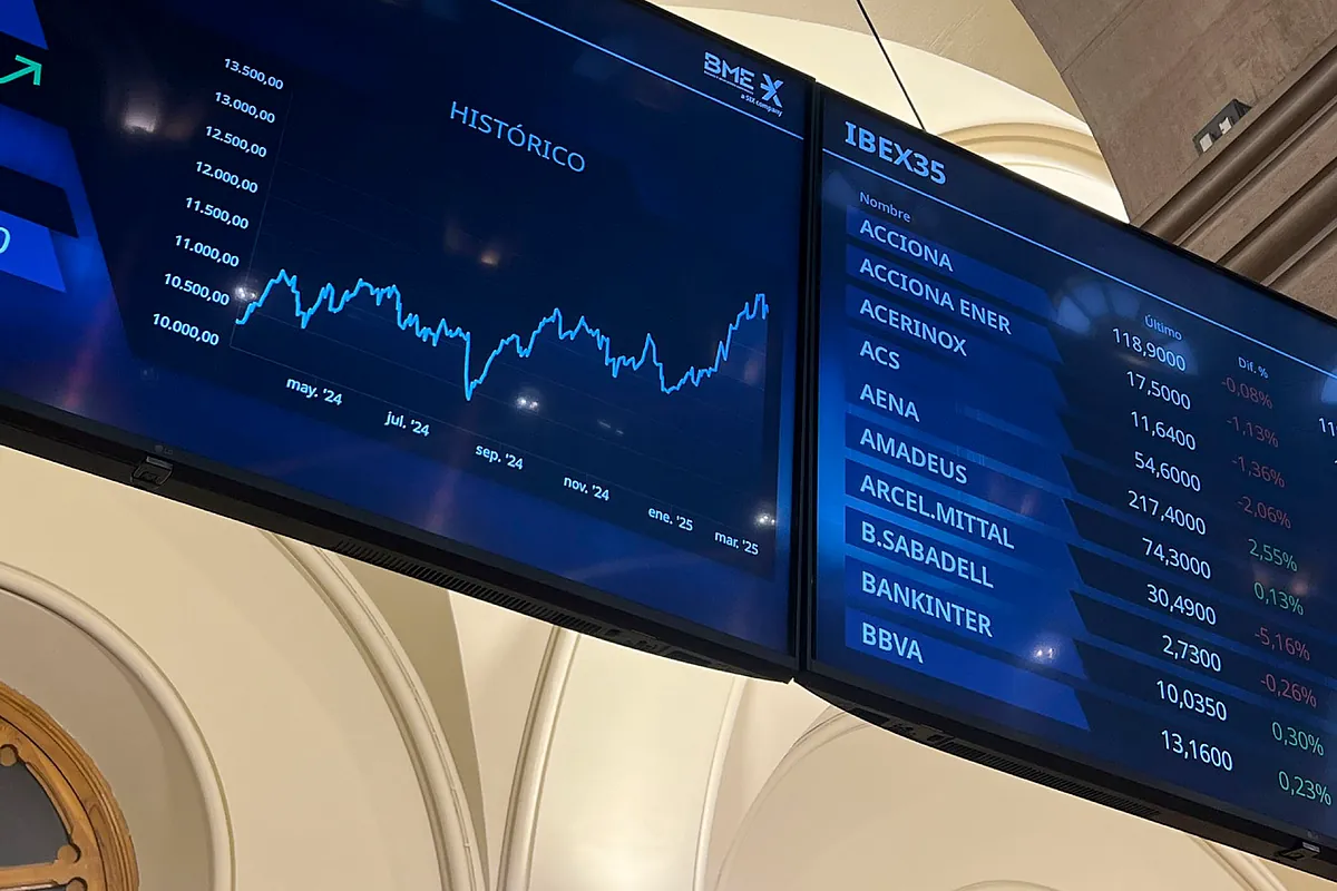Gráfico del Ibex 35