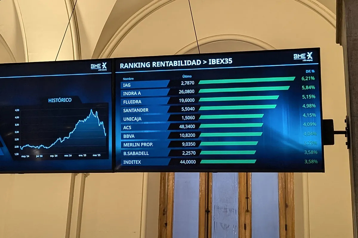 bolsa europea tiempo real