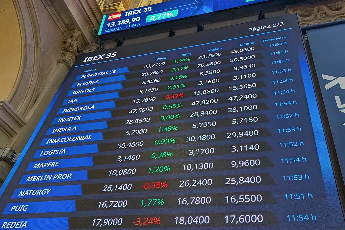 Endesa, Mapfre, Iberdrola, Aena e Indra toman la delantera en la carrera del Ibex