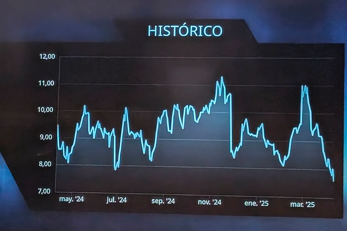 Nasdaq Valor Accion De Amazon Hoy Comprar Acciones Prosegur