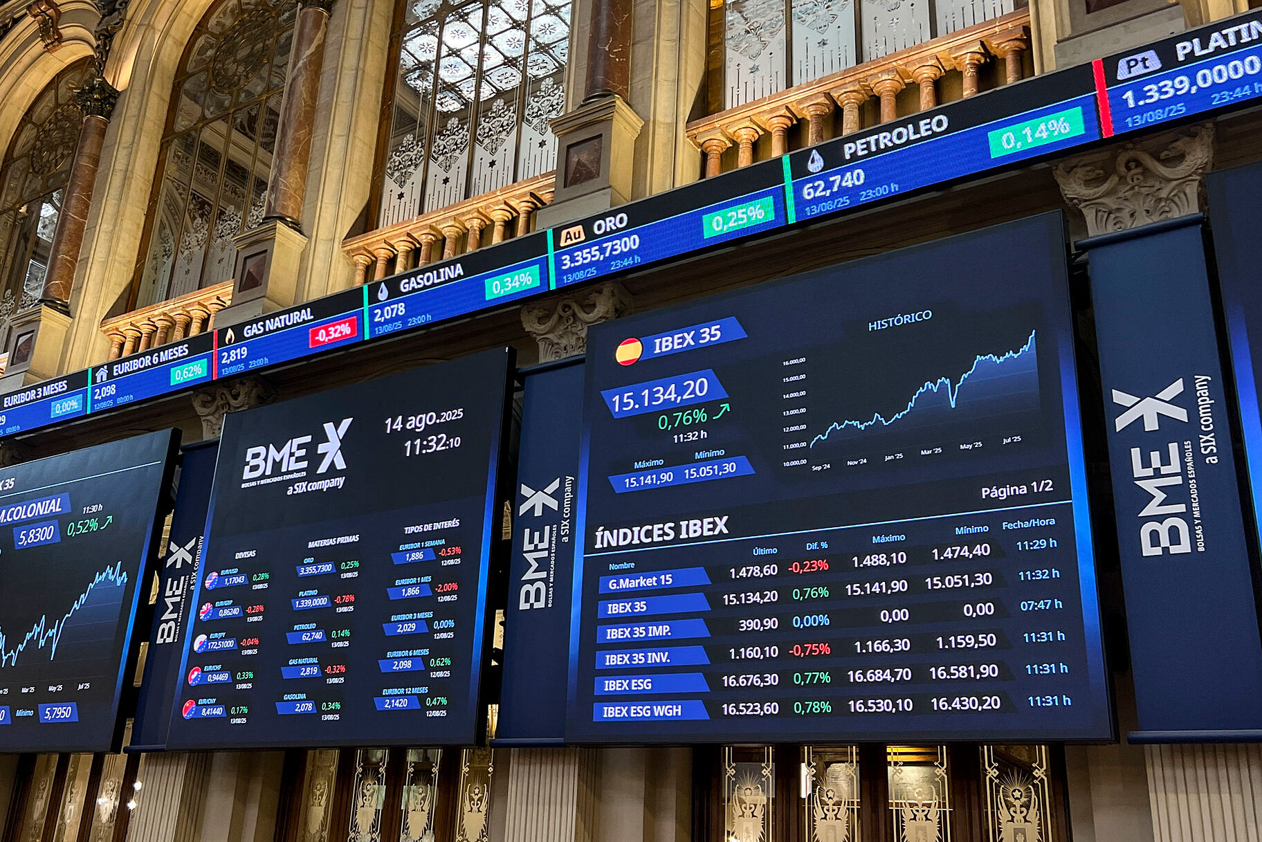 Ibex 35 Today: Live Updates & Market Slowdown