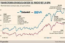 Santander TSB