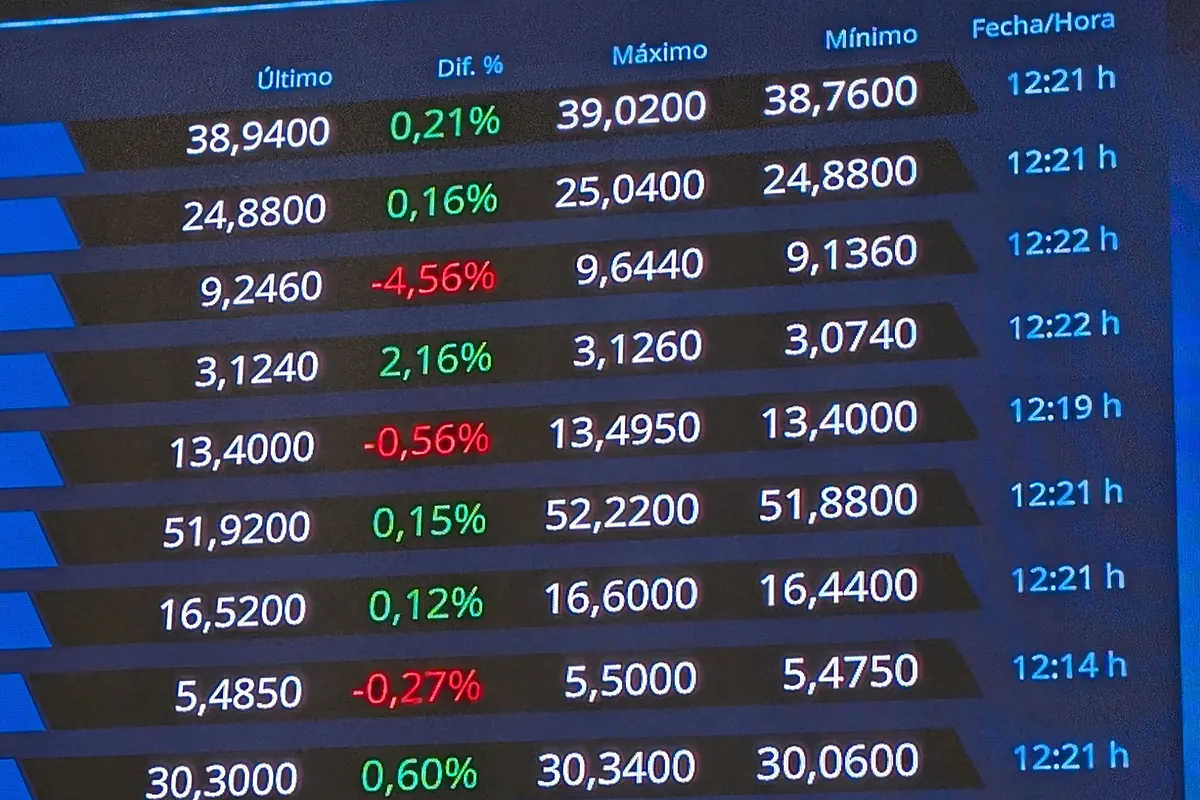 Ibex 35 Precio Acciones Soltec Ibex 35 Cotizacion De Acciones En